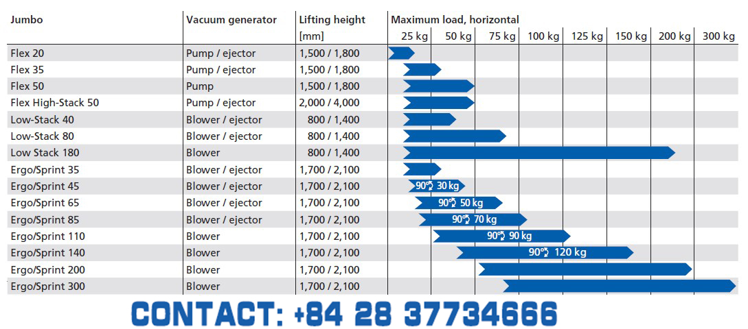 tổng quan về thiết bị nâng hạ