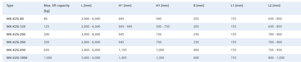 thông số jib cranes vacumaster schmalz
