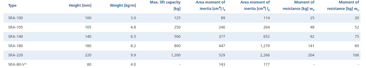 thông số khung nhôm schmalz