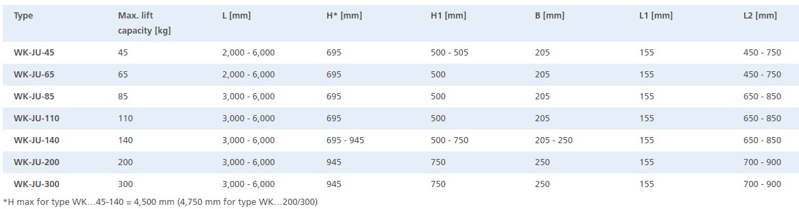 thiết bị nâng chân không jumbo và khung nâng đỡ
