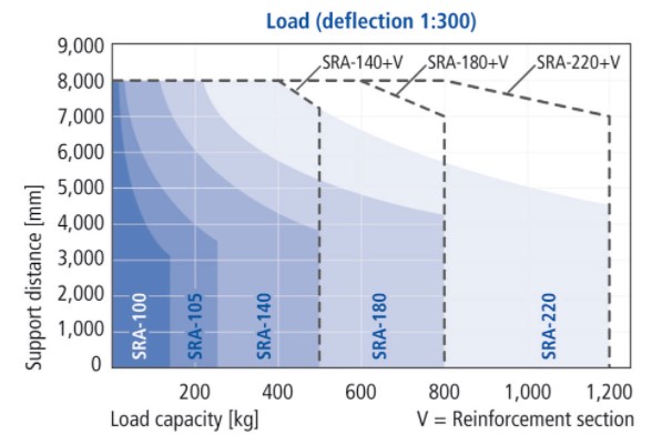 thông số khung nhôm schmalz