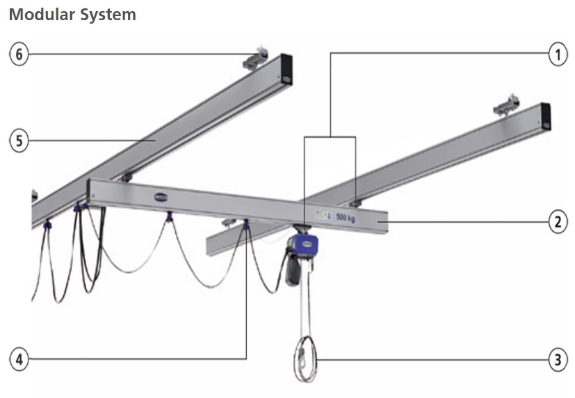 trục nâng thiết bị nâng chân không schmalz 