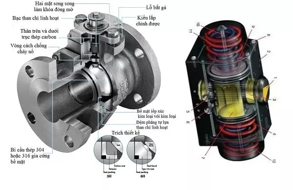 cấu tạo đầu khí nén