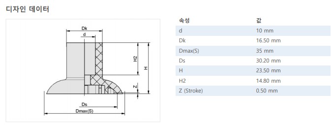 Núm hút chân không - 10.01.01.00788