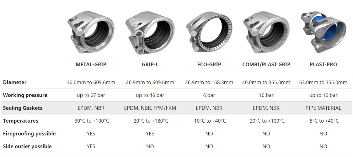 Khớp nối đường ống Straub Grip