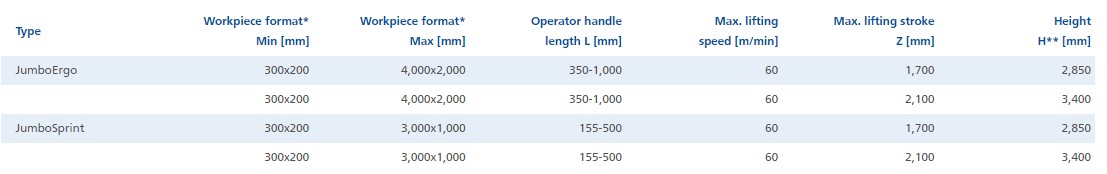 tổng quan thiết bị nâng chân không jumbosprint