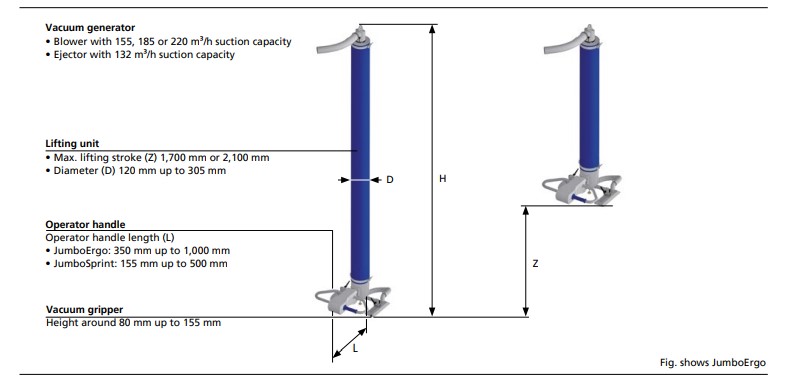 thiết bị nâng chân không jumbosprint