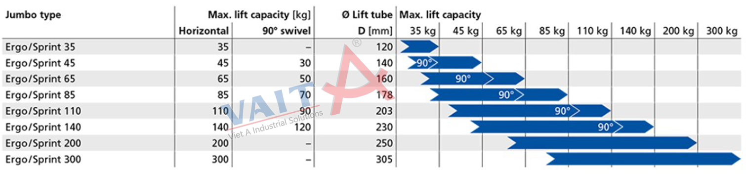 thông số nâng jumbo ergo