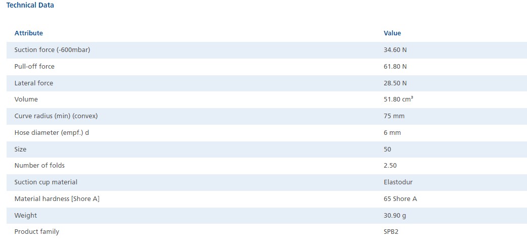 Suction cup technical